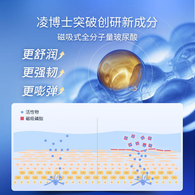 凌博士青春水乳洗面奶面霜套装保湿紧致抗皱全分子量玻尿酸女友生日礼物 青春水120ml+青春乳100g
