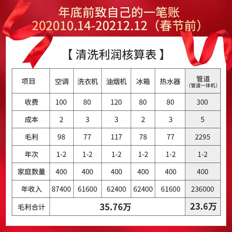 商用家电清洗机哪款好？这5款高效去污榜单机型！-图片2