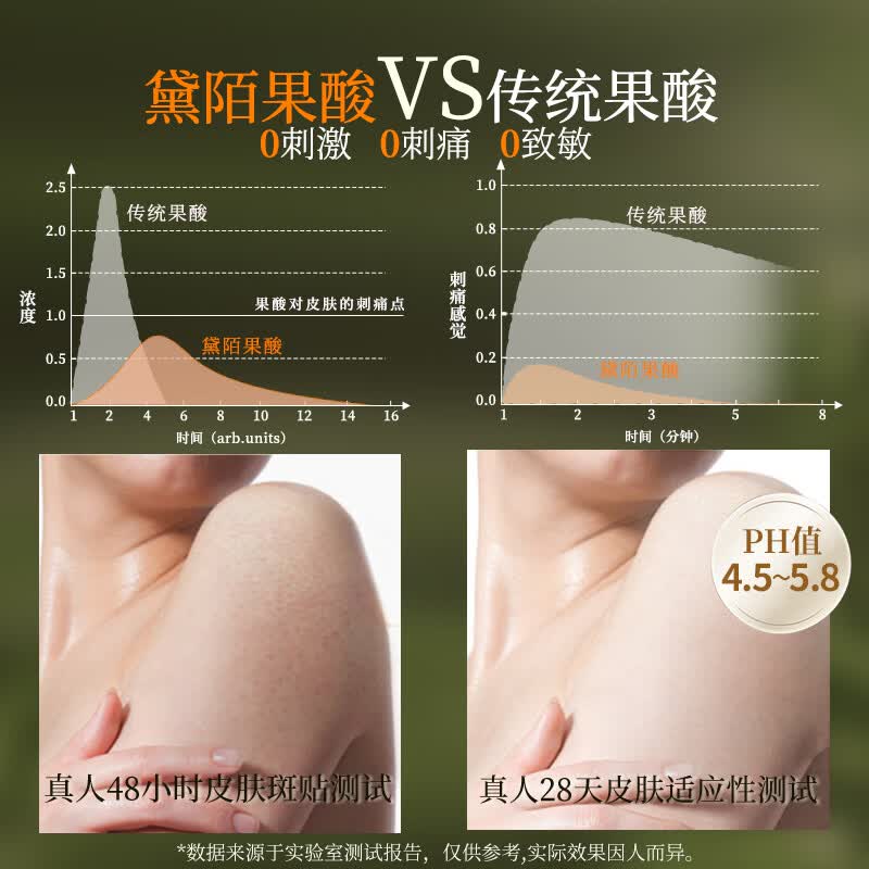 黛陌果酸嫩肤氨基酸控油去角质沐浴露保湿补水持久留香润肤露男女可用 魅我无界330ml*2
