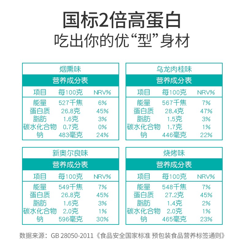 优形低温速食沙拉鸡胸肉5口味100g*21袋高蛋低脂开袋卡健身即食代餐轻食共2100g性价比高吗？亲身体验诉说