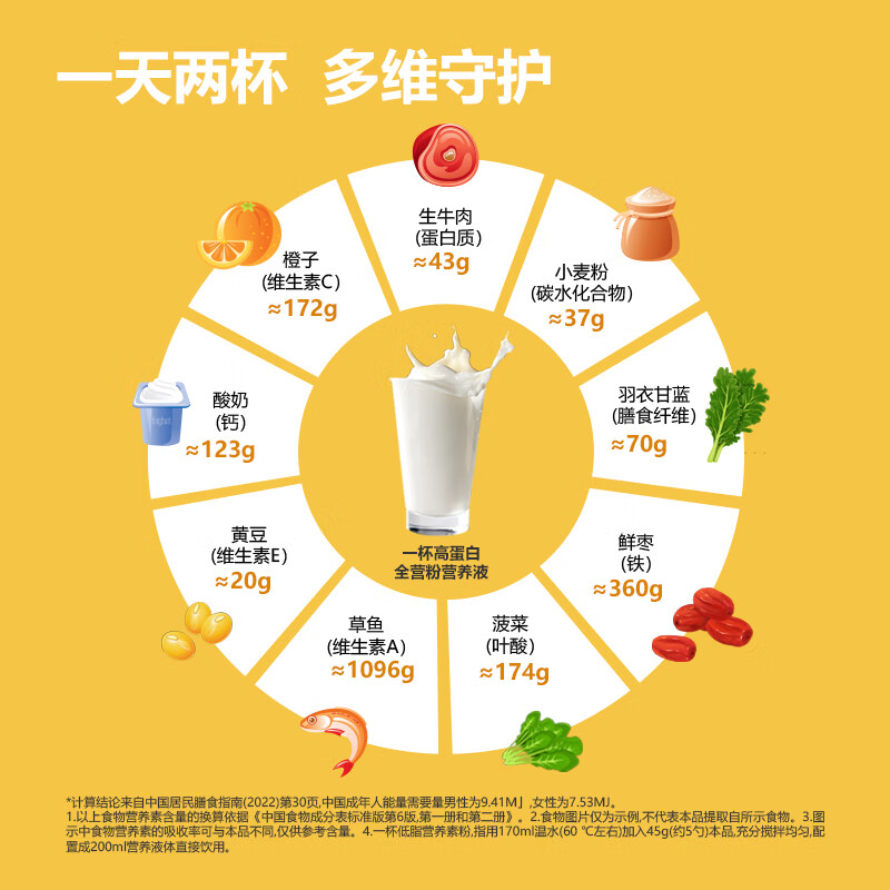 立适康高蛋白营养素粉含膳食纤维混合蛋白流食鼻饲营养补充360g防伪查询 高蛋白1罐【动植物双蛋白】 360g*1罐