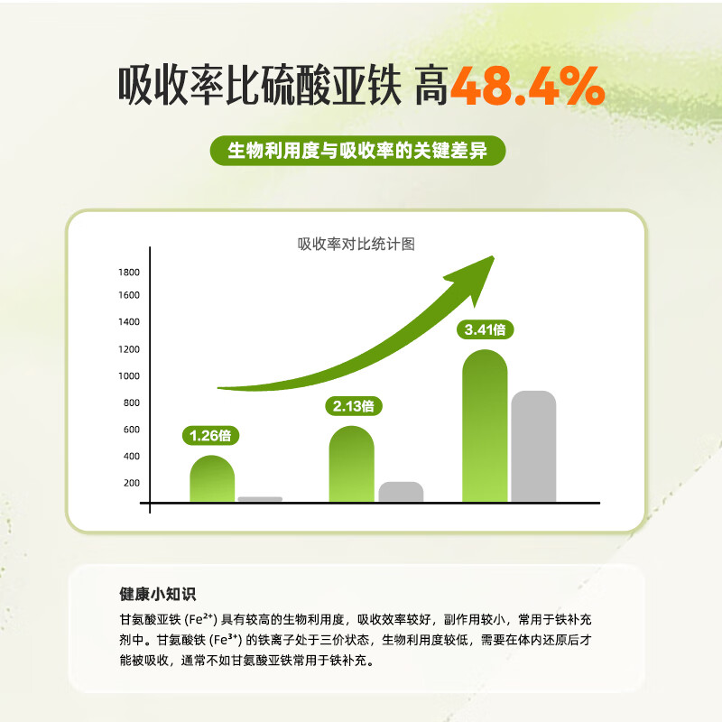 NATUROPATHICA补铁片20mg甘氨酸铁高吸收含维C西蓝花孕期补血改善贫血植物提取 铁+维C+西蓝花胶囊30粒