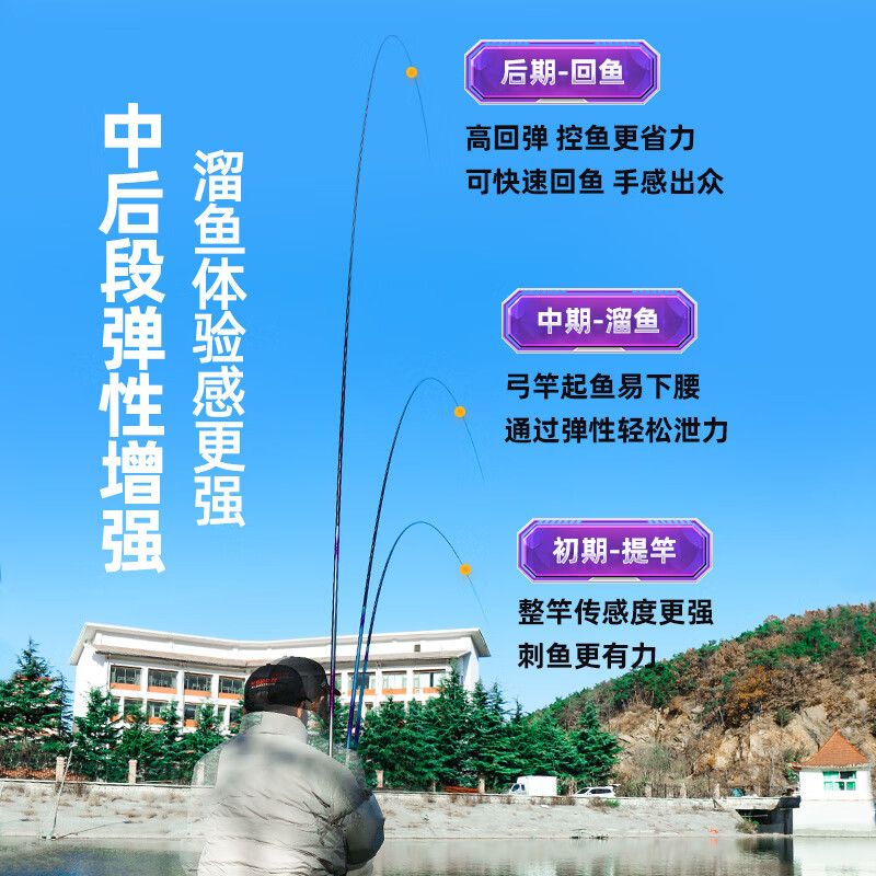 《鱼竿排名前十品牌重磅揭晓!这10款超轻硬钓巨物,性能炸裂必入》-图片1