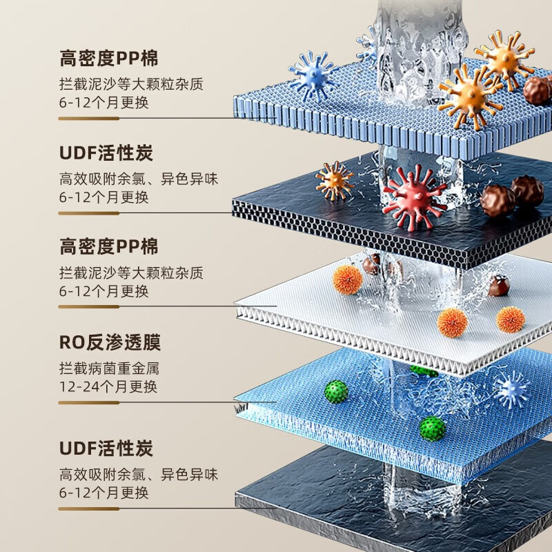 志高(CHIGO)【智能升级款】净水器家用加热制冷直饮一体壁挂式反渗透净水机接自来水过滤器带自吸饮水机 HR106两年滤芯套餐
