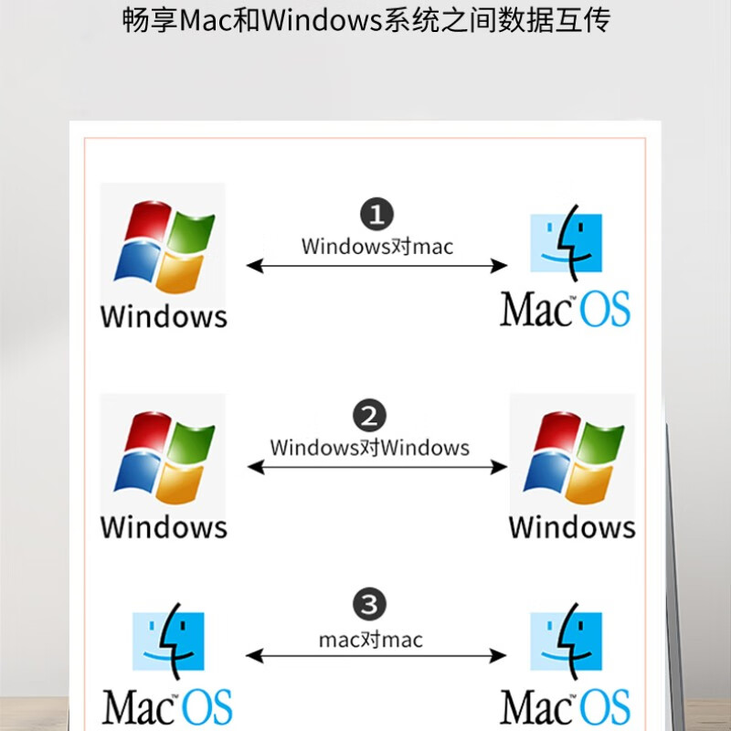 春程电脑文件互拷线对拷线 电脑互传线 KM-LINK数据线鼠标键盘共享连接线 USB2.0和TPYE-C公对公传屏线 COT005