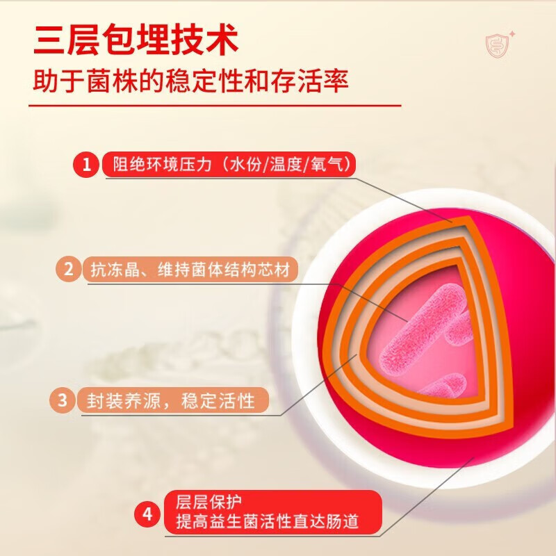 江中 益生菌冻干粉固体饮料1.2万亿活性菌株成人肠胃肠道益生元调理 2000亿活菌【肠道帮手】 10条*1盒