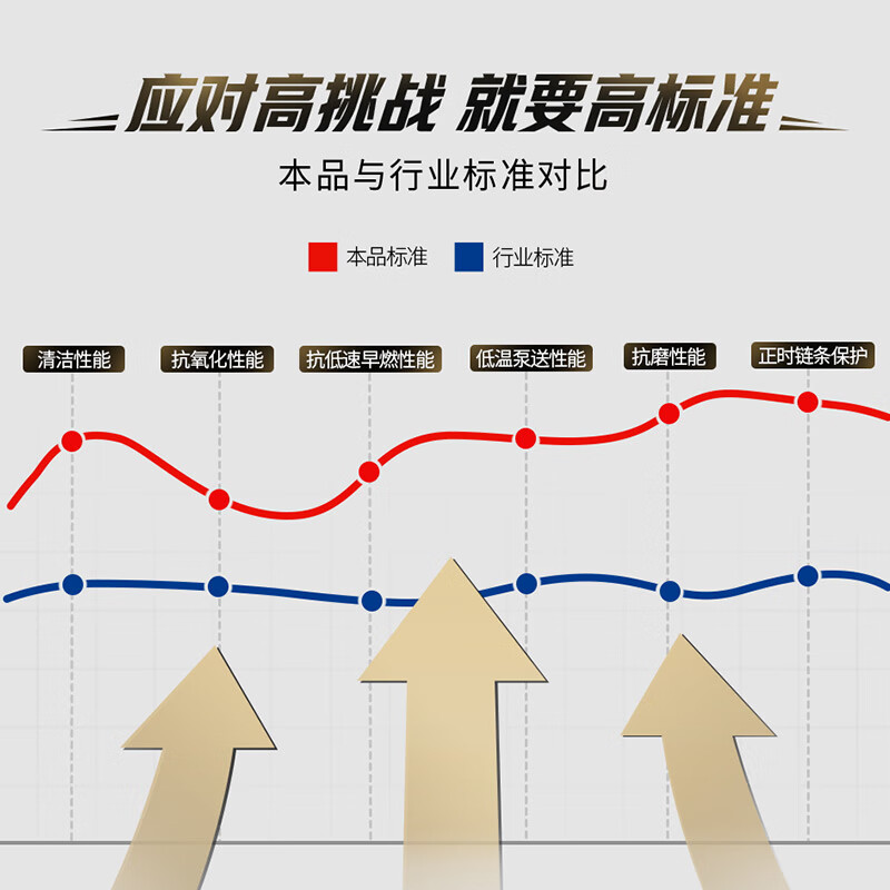 胜牌(VALVOLINE)金皇CBA联名 全合成机油 汽机油 发动机润滑油5W-40 SP级 A3B4 4L