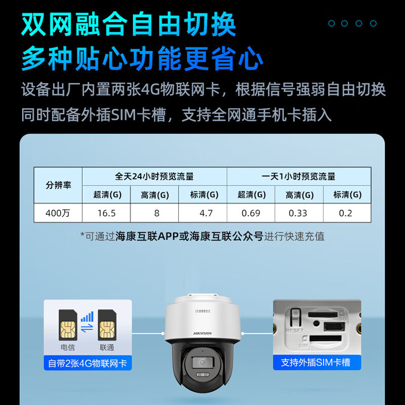 海康威视(HIKVISION)4G监控摄像头全彩球机智能补光360度全景双向语音对讲手机远程人形检测支持萤石互联2Q140MZ-T/GL2 400万4G|夜视全彩版+送电源【含64G卡】 双卡单待|双补光