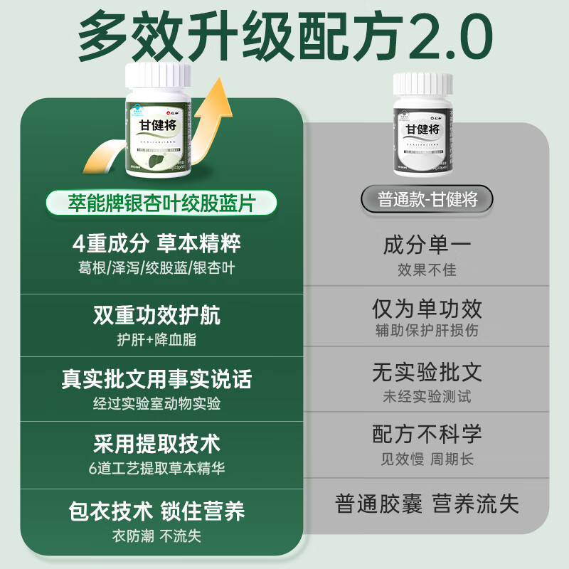 仁和甘健将银杏叶绞股蓝片胶囊喝酒熬夜养肝护肝养生排毒清肝调理 60片*2瓶