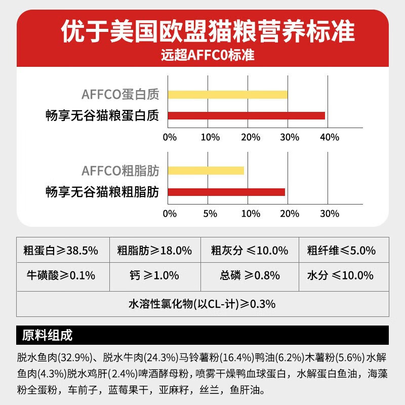 畅享优品Cheer Share无谷高肉全期猫粮 营养低敏易消化海陆盛宴成猫幼猫粮 畅享无谷高肉试吃装30g