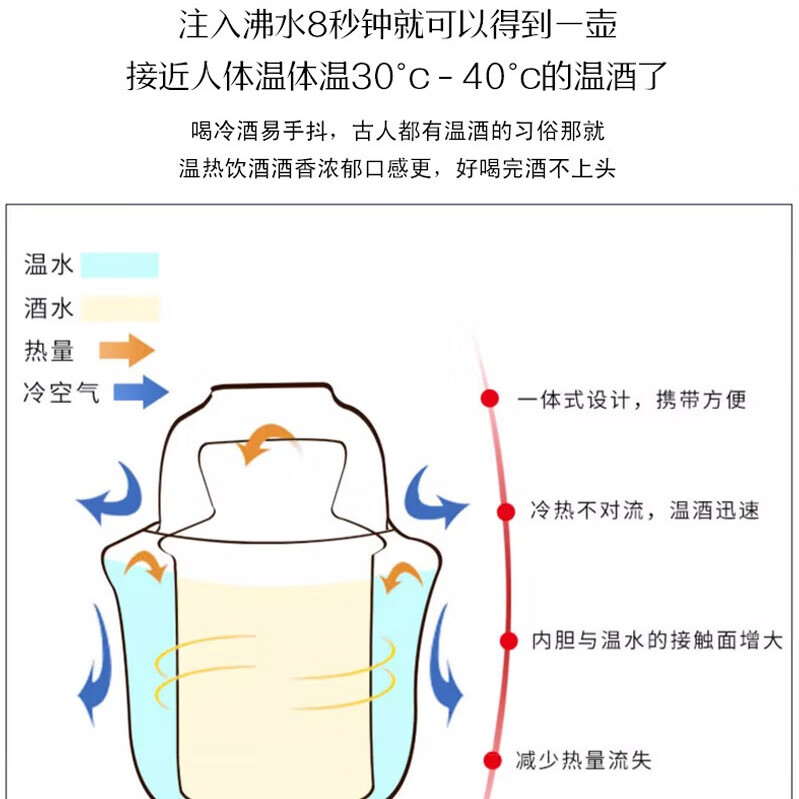 汇儒堂陶瓷温酒器套装烫酒壶老式温酒壶生肖家用陶瓷 五蛇聚福温酒壶三两装