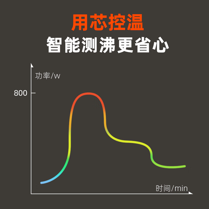DIKO电煎药砂锅全自动熬药煲汤两用养生中医多功能分体快速中药壶家用800W大功率 黄色 2.5L +1.5L黄煲+800W智能底座