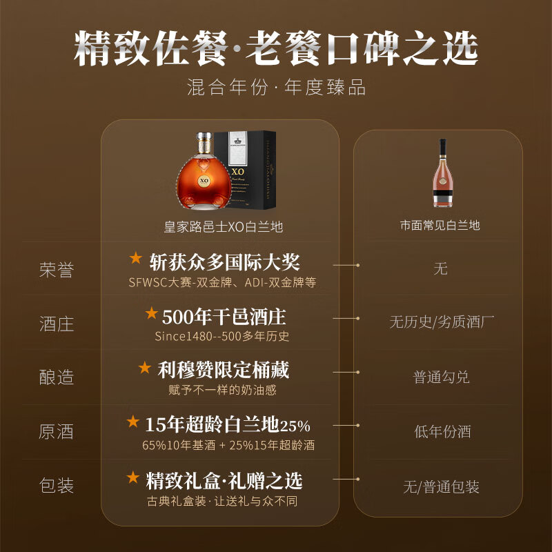 派斯顿法国进口洋酒白兰地XO礼盒40°烈酒原酒进口微醺自饮送礼调酒套装 路邑士XO白兰地 700mL 1瓶