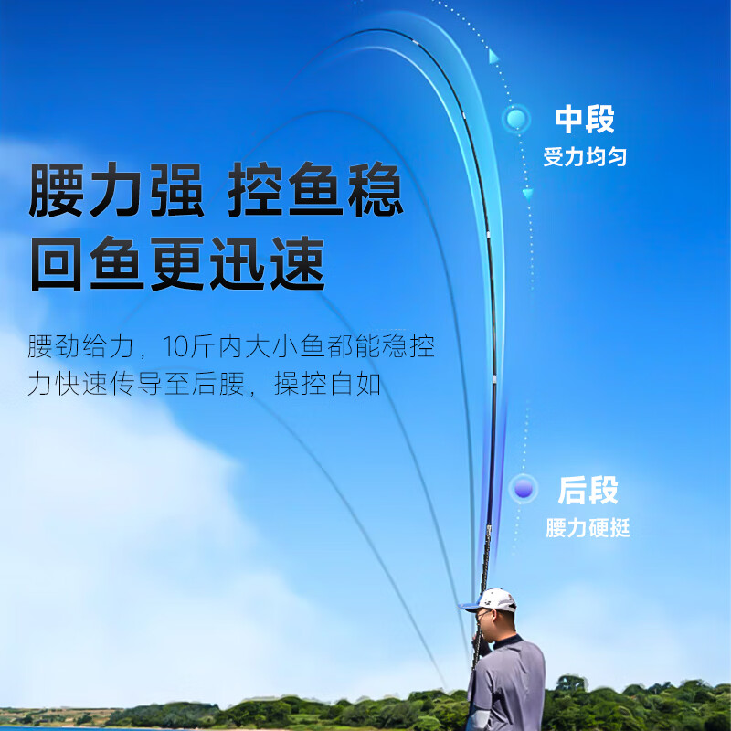 伽玛极轻X鱼竿小综合竿超轻硬碳素7.2米轻量手杆台钓鱼竿鲫鱼竿 7.2m 【3.5H极轻小综合】