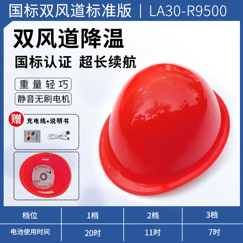 諾瑞斯安 安全帽 帶內(nèi)置風(fēng)扇工地電風(fēng)扇帽可充電防曬空調(diào)風(fēng)扇帽夏 國(guó)標(biāo)雙風(fēng)道標(biāo)準(zhǔn)版-紅色LA30-R9500