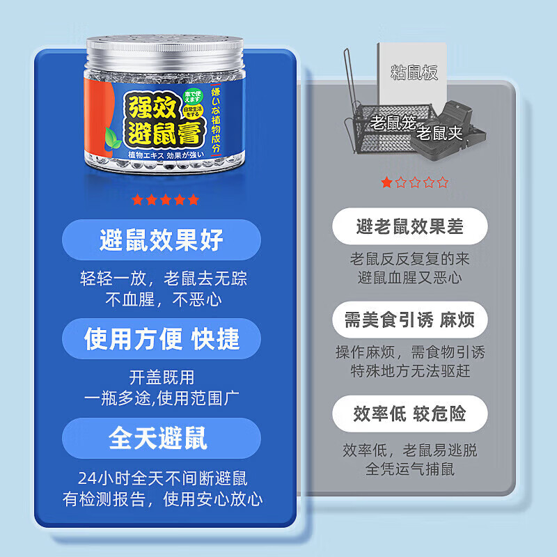 驱鼠神器老鼠驱赶神器避鼠膏驱鼠器捕非家用室内灭鼠防鼠克星强效 买5送4【用不见老鼠】