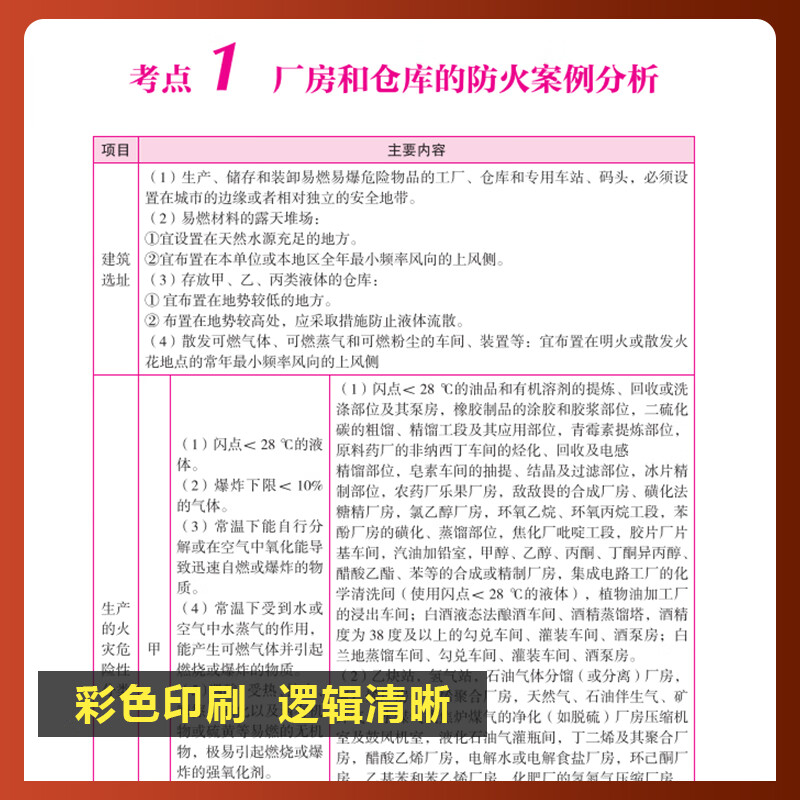 官方正版2025年一级注册消防工程师教材历年真题密押试卷章节配套练习题消防安全技术实务综合能力案例分析 2025消防【三科】教材+真题密押试卷