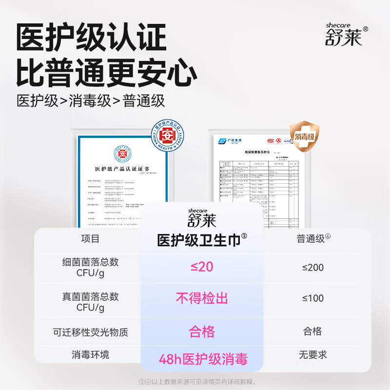 舒莱纯棉极薄卫生巾透气消毒级悬浮芯防侧漏夜用组合姨妈巾女整箱 医护级日夜4包46片