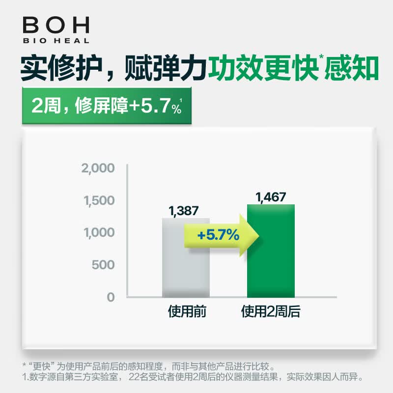 BIOHEAL BOH韩国醇萃积雪草舒缓修护精华喷雾100ml保湿紧致妆前保湿柔肤水 1瓶(100ml)