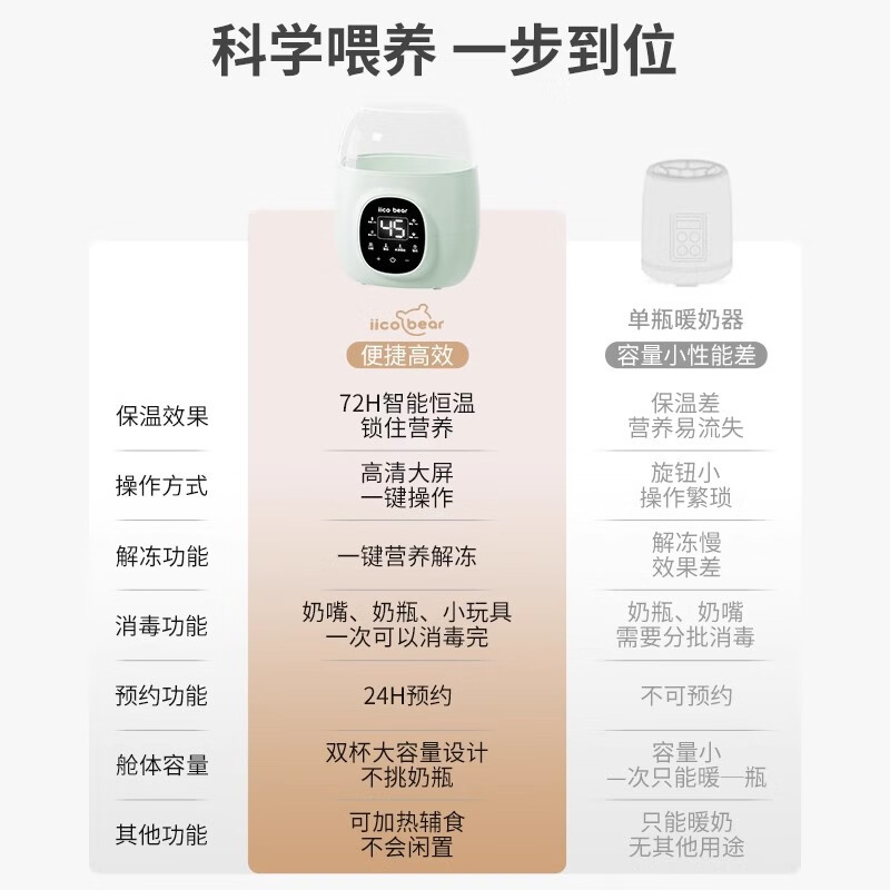 亿可熊(iicobear)温奶器婴儿专用暖奶器奶瓶消毒器二合一母乳解冻恒温器热奶一体机 薄荷绿【5分钟速热+暖奶消毒】