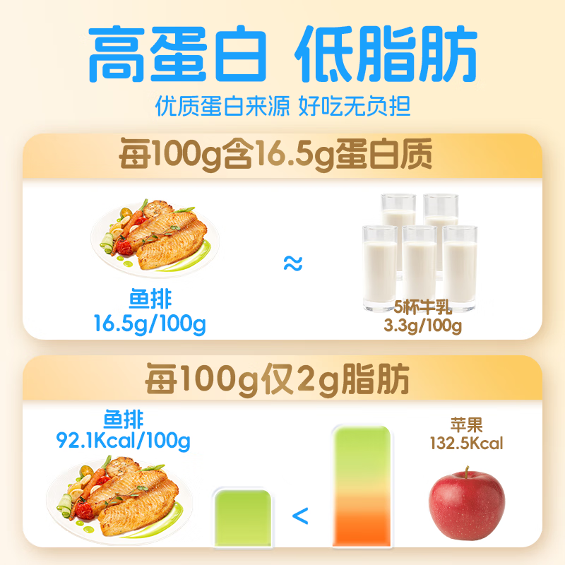 叮叮懒人菜0添加DHA鱼排100g儿童早餐营养高蛋白半成品量贩装 预制菜年货 黑椒鱼排100g*5+蒜香鱼排100g*5