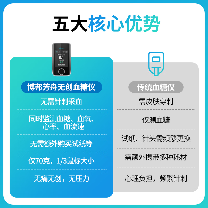 博邦芳舟无创血糖仪器家用免扎针无需采血手夹式无痛血糖仪动态夹手指测糖 升级多功能版，正品保证，免费试用