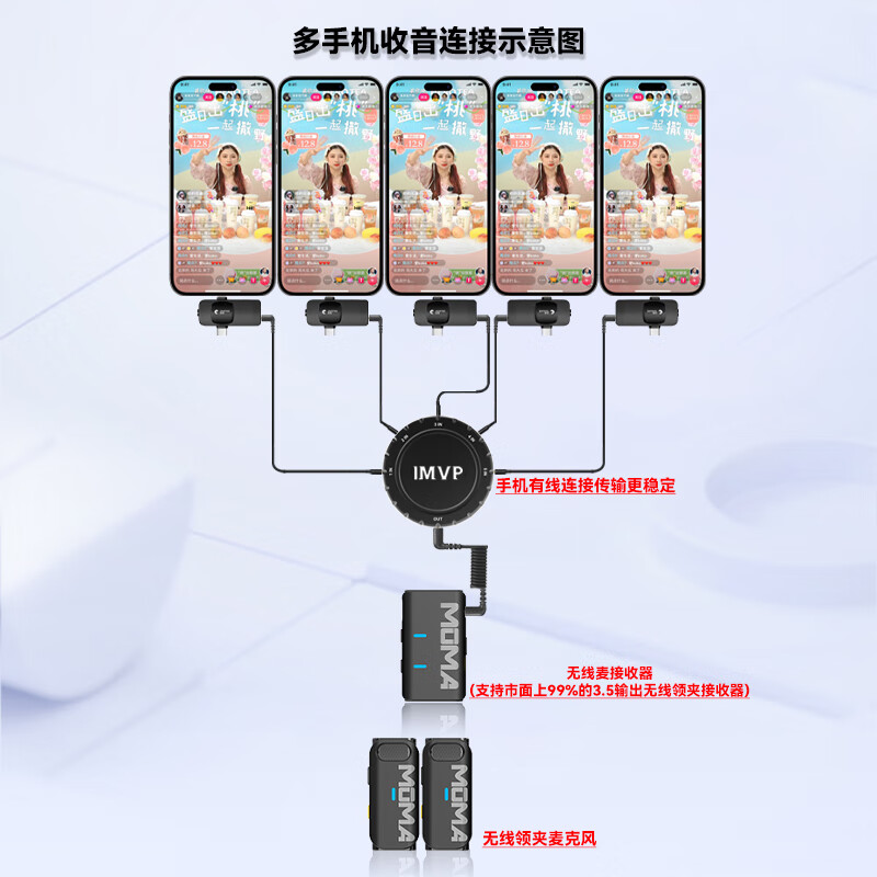 猛玛(MOMA)Lark Mix 一拖三 一拖四 一拖六 一拖八无线领夹麦克风猛犸手机电脑直播vlog视频户外降噪收音麦 混音器【标配套餐】【可搭配3.5MM接口麦克风】