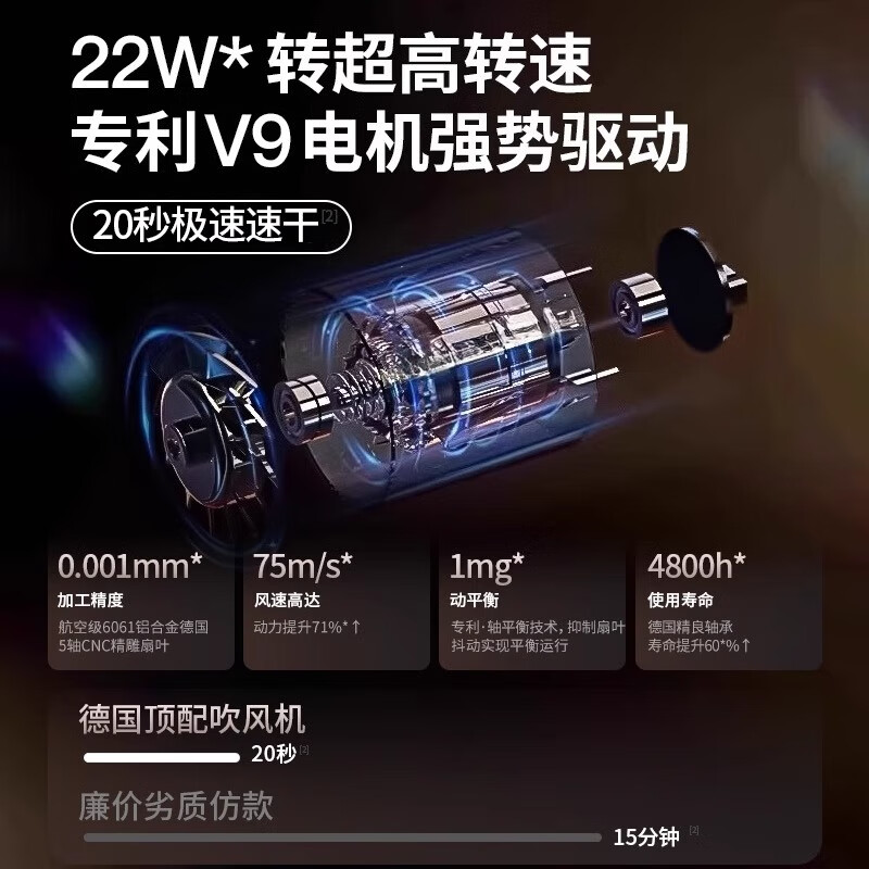 权尚【专业护发】超高速负离子吹风机家用大风力风筒理发店专用电礼盒 【䵧森紫】智能NTC/20秒速干不伤发 超越老款：【更护发/更速干/更静音】
