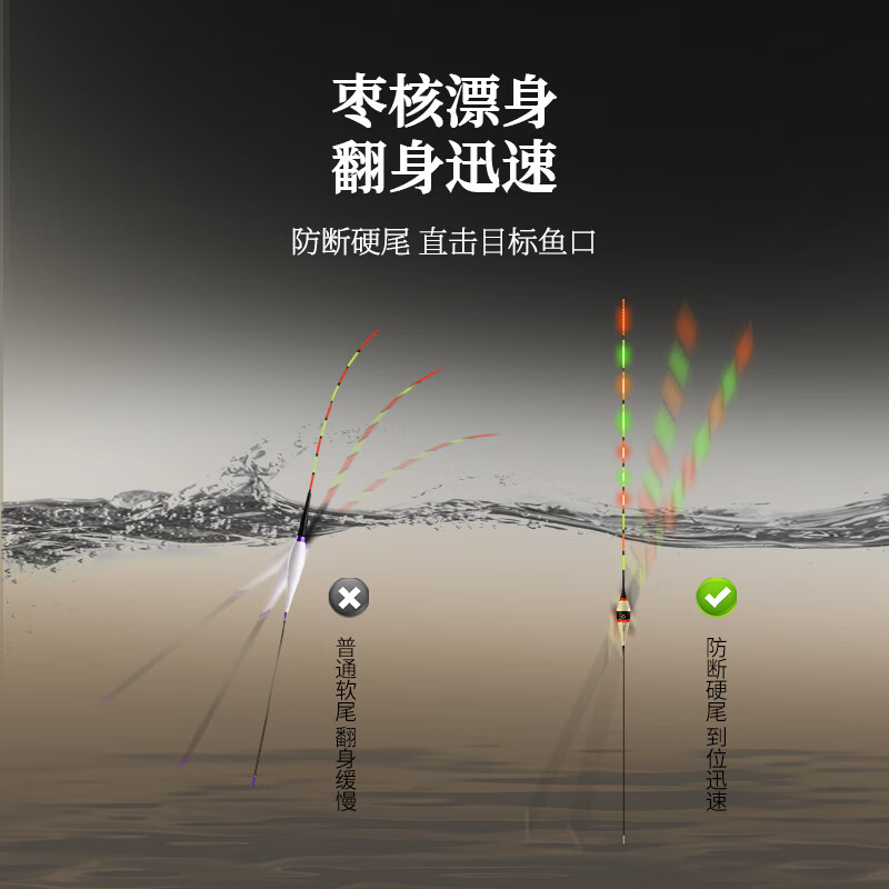 金鼎月新款 Led柔光恒亮 芦苇夜光漂咬钩变色高灵敏鲫鱼鱼漂 一套变色款5只650元