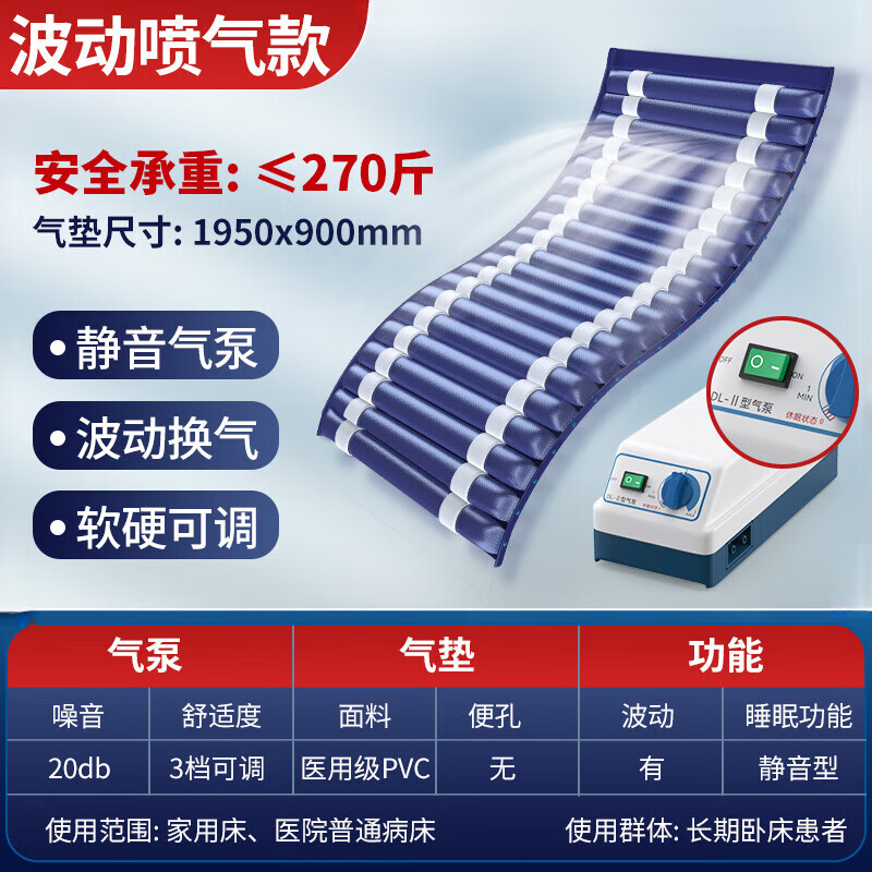 LUCYLEE日本防褥瘡氣墊床癱瘓臥床老人家用充氣護理氣床墊病人久躺防壓 【可彎曲平鋪】自動波動護理+輕音升級+適合重癥患者