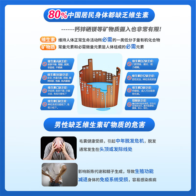 善存男女士复合维生素 B族烟酰胺多种维C维D叶酸钙铁镁锌硒年货节送礼 【男神囤货装】多种维矿 80粒*2瓶