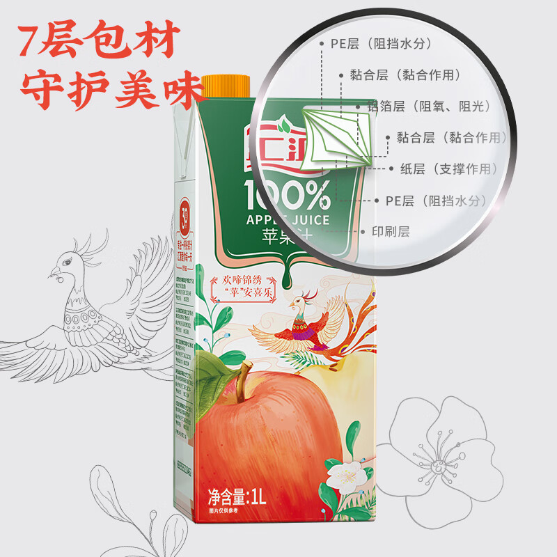 配图3