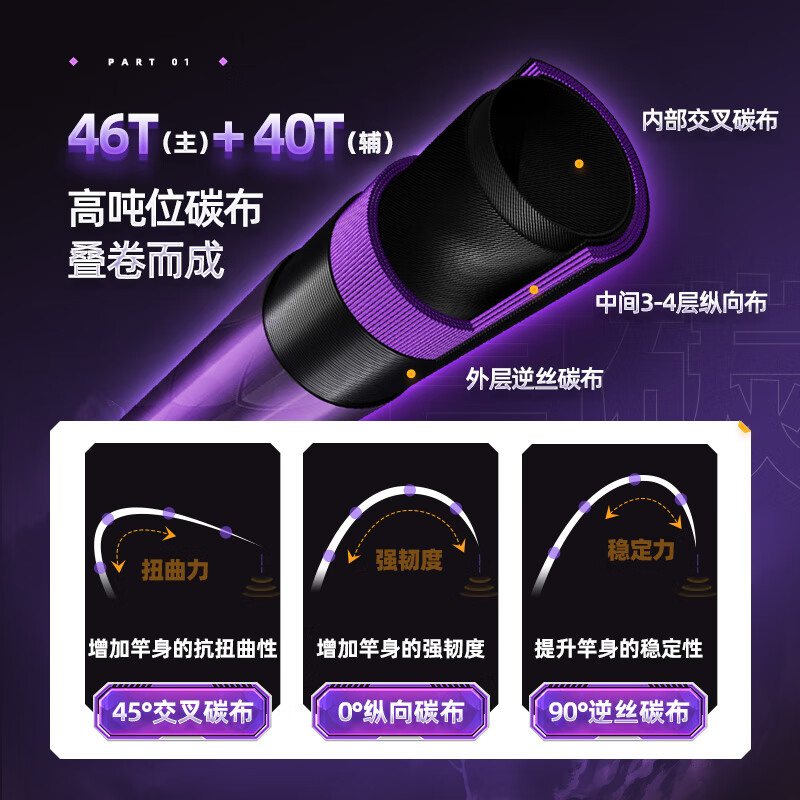 2025年鱼竿怎么选？推荐这6款，助你钓鱼体验更上一层-图片1