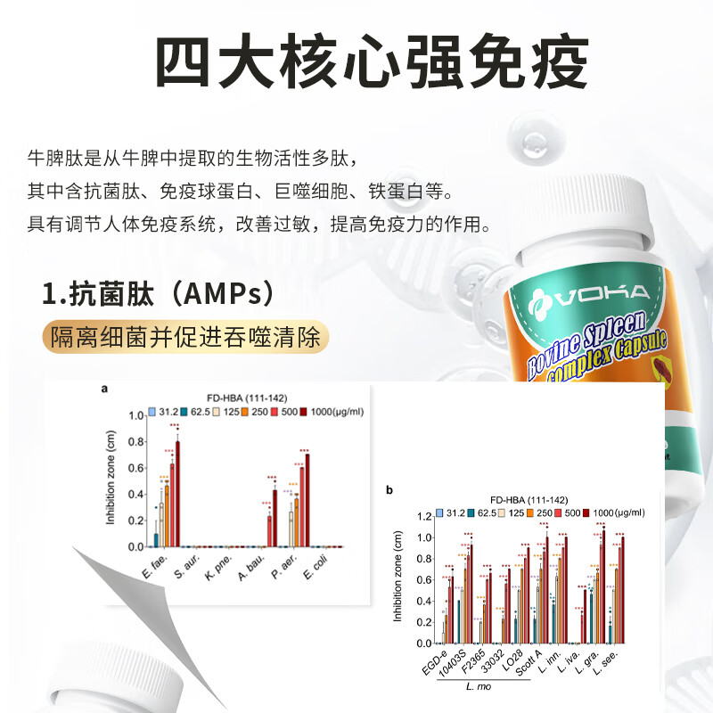 VOKA脾氨肽冻干粉儿童牛脾氨肽口服胶囊免疫球蛋白增强免疫力和抵抗力 3瓶装【增强免疫舒敏健康】