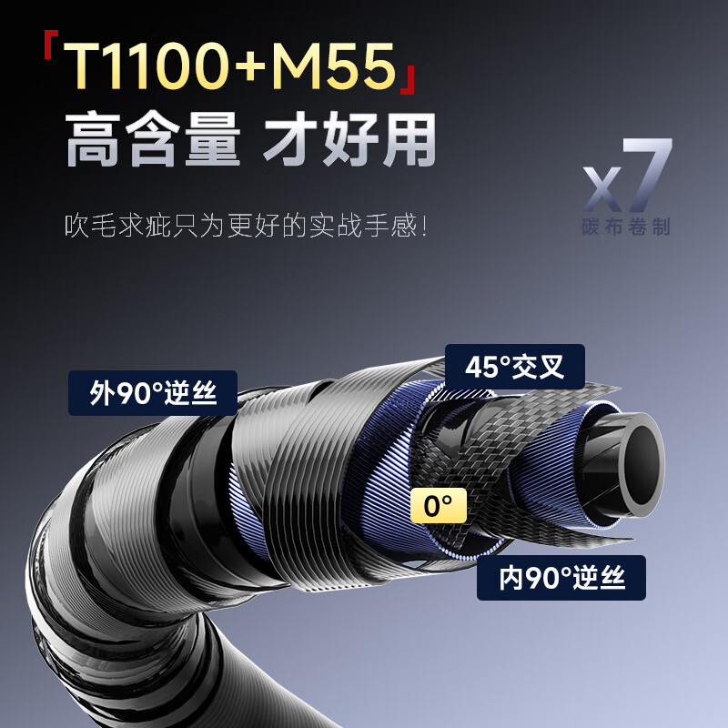 伽玛极轻X鱼竿小综合竿超轻硬碳素7.2米轻量手杆台钓鱼竿鲫鱼竿 7.2m 【3.5H极轻小综合】