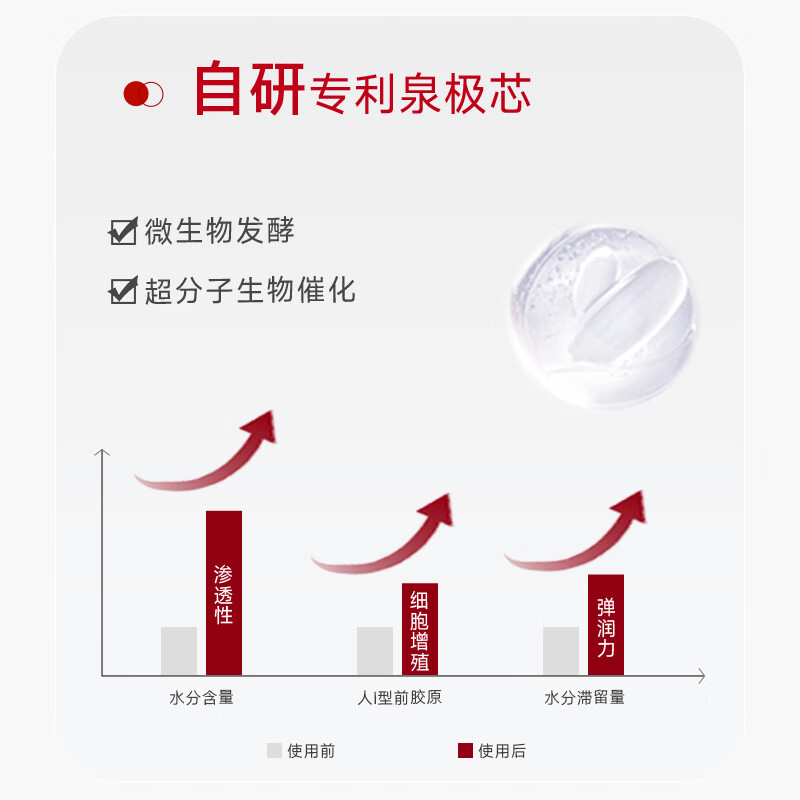 温碧泉套装紧致抗皱保湿补水华晨宇同款小红芯天山雪莲套装妈妈护肤礼物 【旅行装】水50ml+乳50ml+霜30g