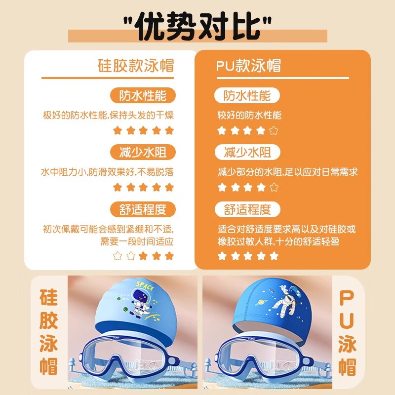 羽克儿童泳镜男童防水防雾高清男孩专用护目镜游泳镜泳帽套装游泳装备 藏青蓝+防水硅胶泳帽 平光