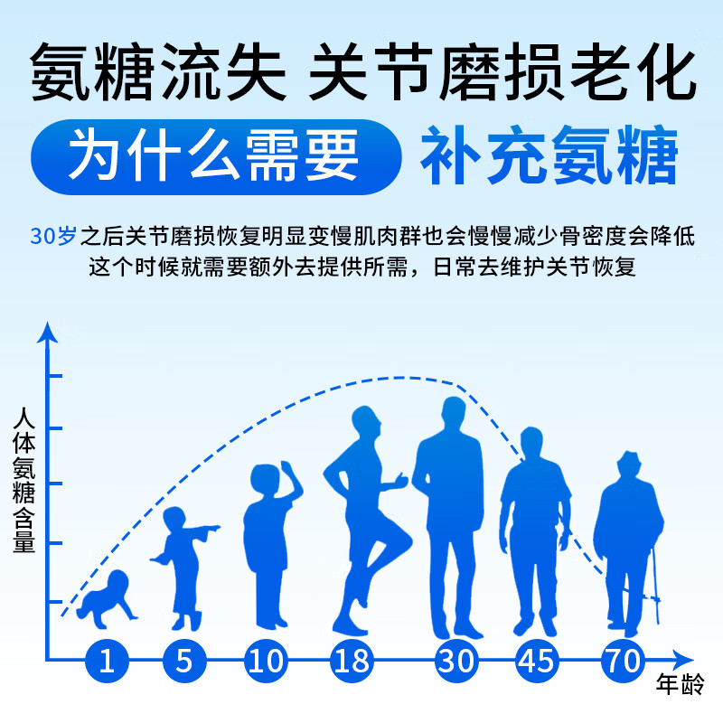 TOTA【粉丝专享】氨糖软骨素钙片保健品营养品中年老人适用一瓶试用装 【关节宝氨糖软骨1瓶装】