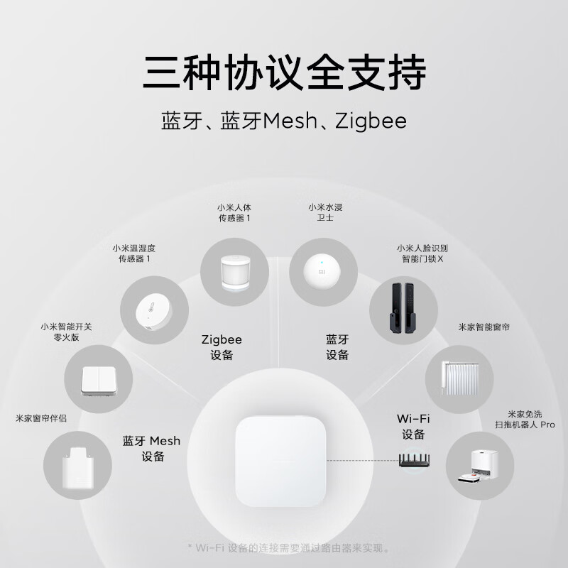 小米智能多模网关 2 双频WiFi 支持3种协议 支持蓝牙 蓝牙MESH Zigbee协议 智能家居联动 有线网口直连