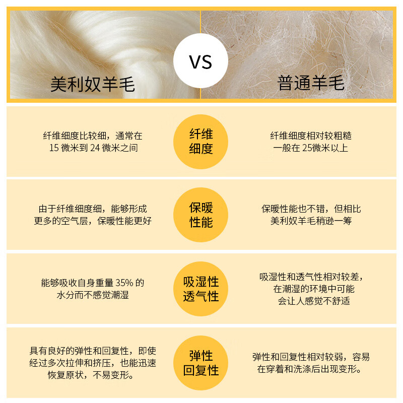 佳丽斯羊毛被子春秋冬被芯澳洲进口加厚保暖A类单双人学生宿舍被子被芯 澳洲进口羊毛被(加厚冬被) 1.8米床 230*230cm