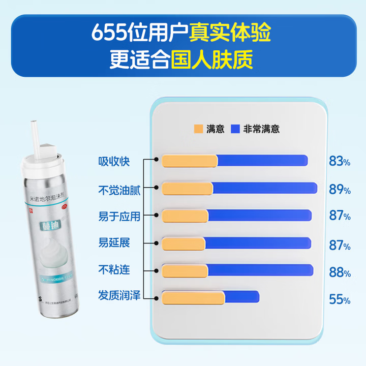 [蔓迪]米诺地尔泡沫剂 60g*3瓶 1盒装 60g5%浓度曼迪第二代米诺地尔倍速生发泡沫酊清爽肤感不油腻防脱发育发增发液 第二代米诺（3月）