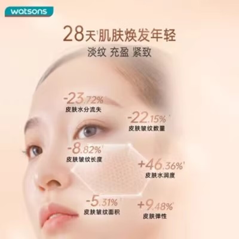 屈臣氏【旗舰直销】屈臣胶原紧致淡纹面霜50g 专研补水滋润 所有肤质