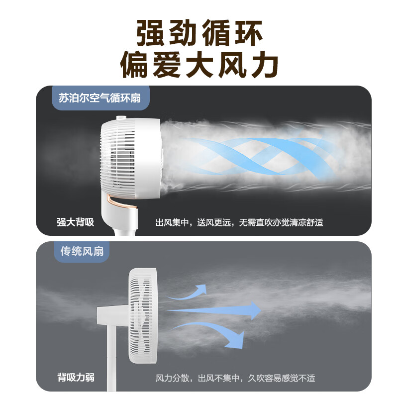 苏泊尔【风扇踏青放价】空气循环扇电风扇直流遥控电扇家用节能风扇低噪大风量涡轮换气扇卧室宿舍办公室 机械豪华台地两用款【轻音低噪】