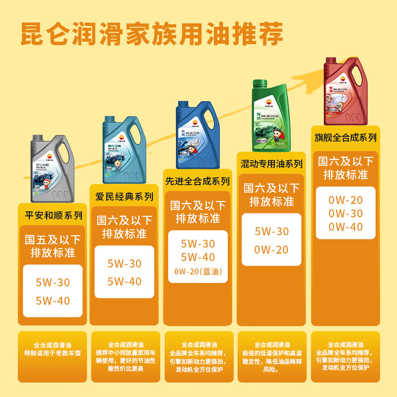 昆仑(KunLun)中国石油平安和顺 昆仑润滑全合成汽机油 5W-40 SN 4L 京东养车