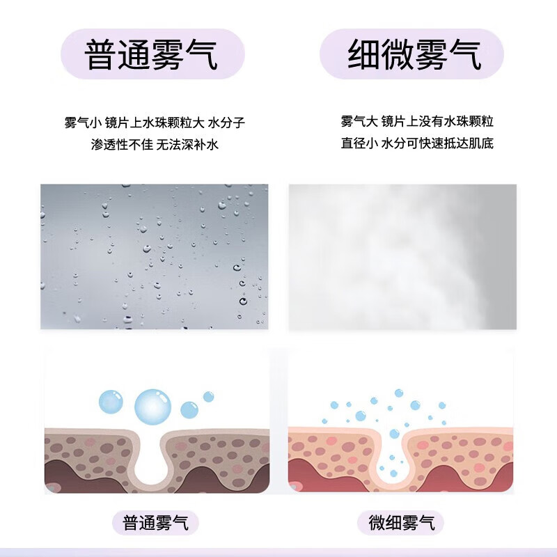 夏新（Amoi）【情人节礼物】热喷蒸脸仪纳米喷雾器家用面脸部美容热喷雾补水仪蒸汽生日礼物 淡雅粉 【尊享款】【负离子制氧大雾气+可加果蔬】
