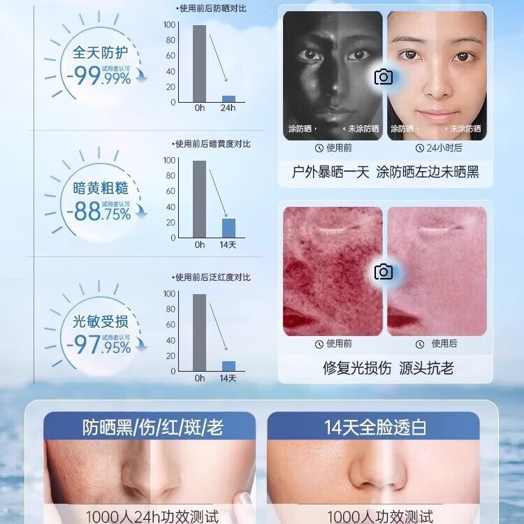 碧素堂防晒霜SPF50+隔离霜全身面部乳防水清爽不油腻男女士晒前防护军训 【超值装】隔离防晒霜55g*2支 明星推荐美白防晒霜热卖TOP