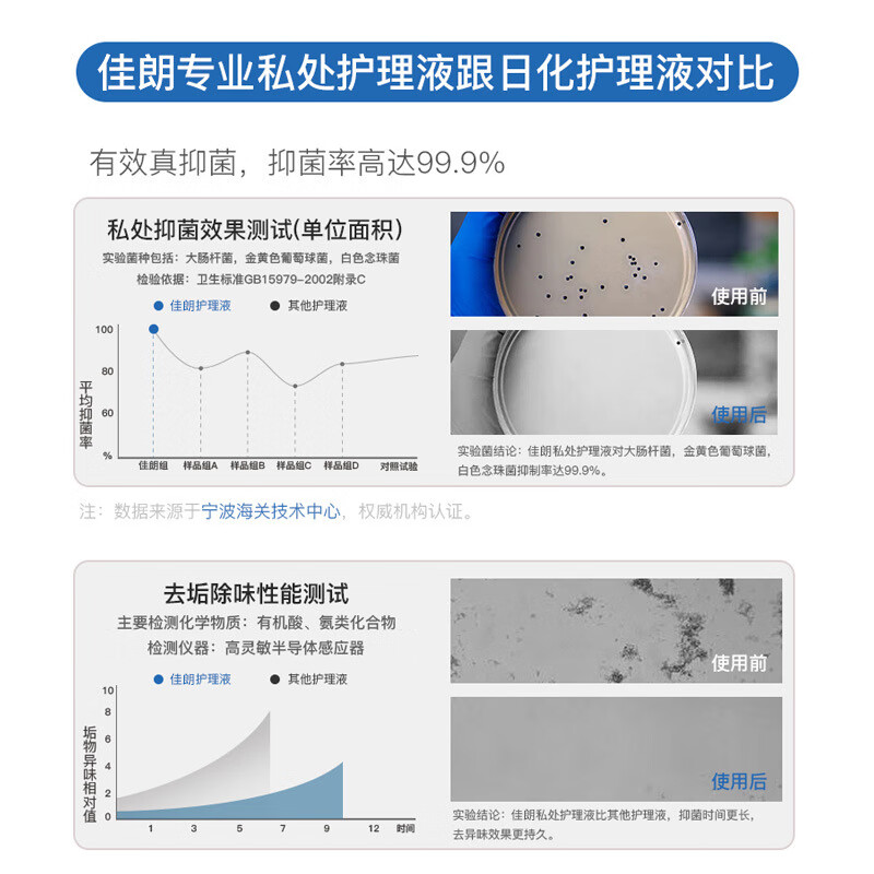 佳朗男士私处护理液马鞭草止痒清洗液私密除垢男性洗护液批发 【女士】护理300ml