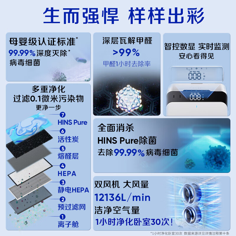 布鲁雅尔(Blueair)空气净化器除甲醛宠物吸猫毛除菌过敏原苯去烟味303+380IF升级款ClassicProCP7i家用电器国家补贴