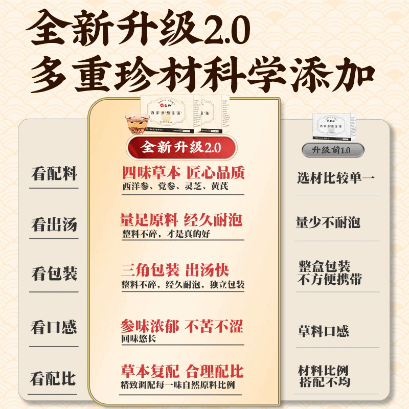 仁和元气四宝茶西洋参灵芝黄芪党参茶包男女补气调理滋补养生茶 【3盒】周期装