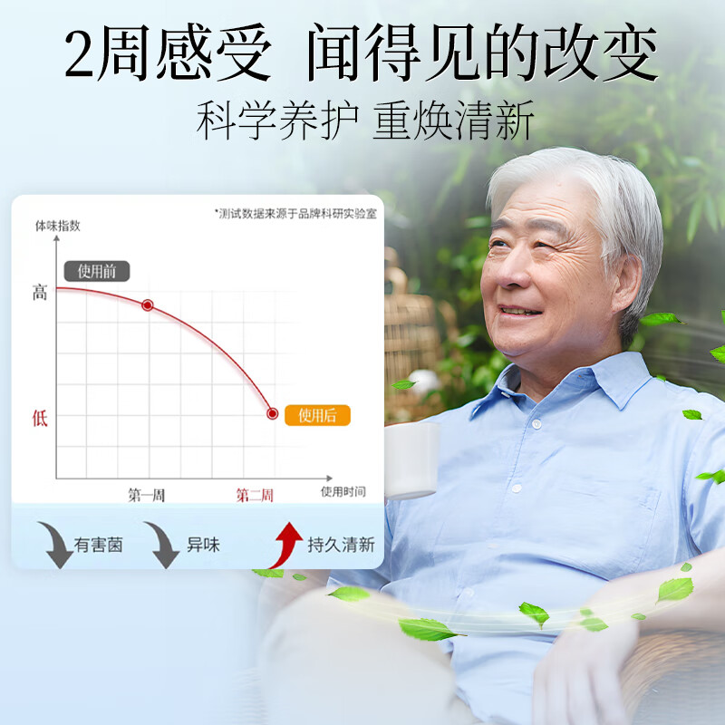 lifetoo柿油香体丸内调祛体味自带体香持久抑制狐臭腋臭老人味提高代谢 周期装【告别异味】 60粒*3瓶